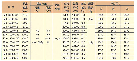 成套高遼寧低壓開(kāi)關(guān)柜廠(chǎng)家