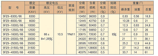 成套高遼寧低壓開(kāi)關(guān)柜廠(chǎng)家